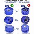 thumbnail image 4 of Filters for Dyson V7 V8 SV10 SV11 Vacuum Cleaner, 2 HEPA Post Filters and 2 Pre Filters, Replace Parts 965661-01 and 967478-01, 4 of 5