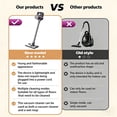 thumbnail image 5 of JOUALY 4-in-1 Cordless Stick Vacuum Cleaner, 25000Pa Suction Power, 310W Motor, 3 Modes with LCD Display, Lightweight Handheld Vacuum for Hardwood Floor, Carpet, Pet Hair, Car, Home Cleaning, 5 of 7