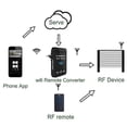 thumbnail image 2 of WiFi 287MHz-868MHz WiFi to RF Converter Rolling Code Garage Door Remote Control EU Plug, 2 of 5