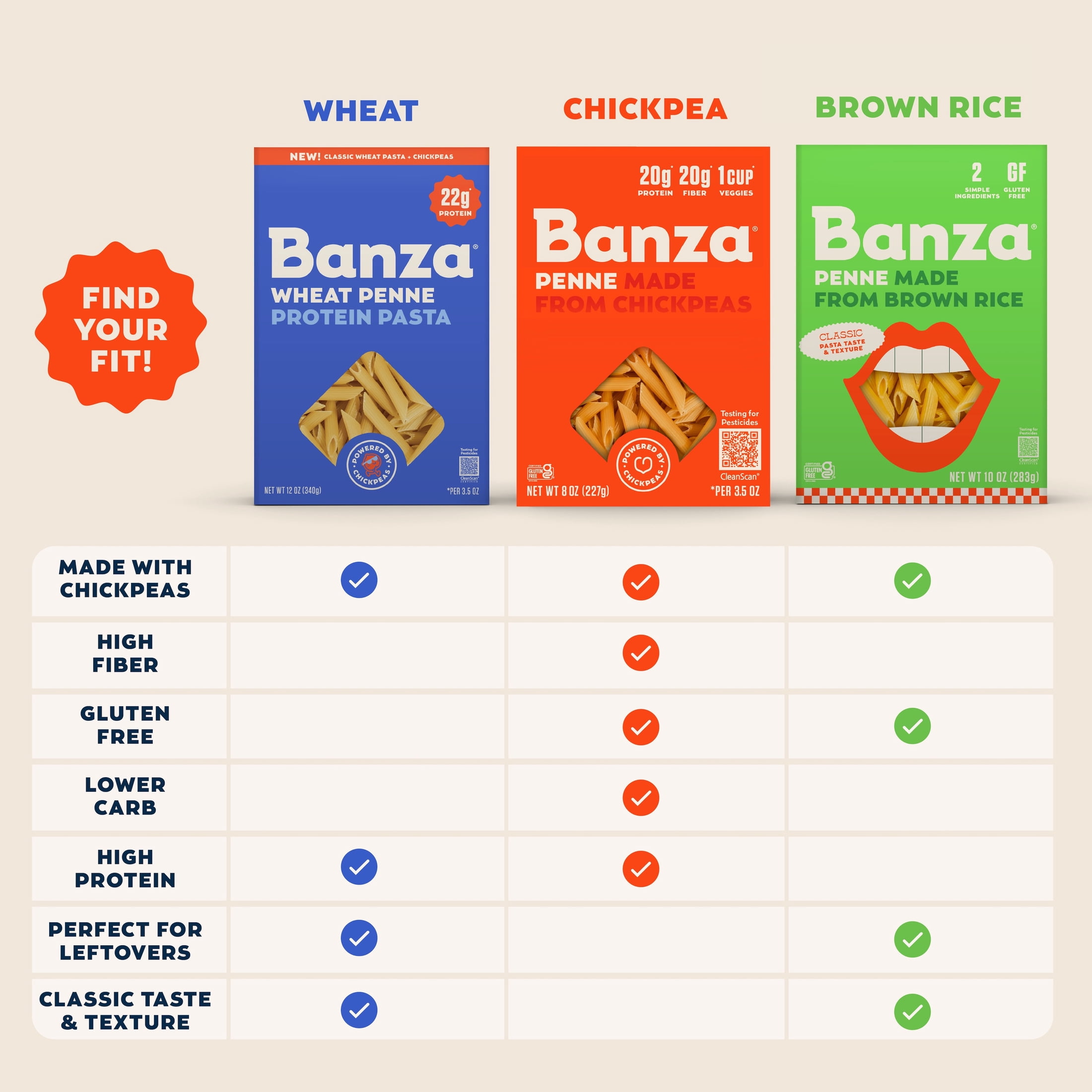 Banza Wheat Protein Elbows – 22g Protein, No-Compromises Pasta Powered by Chickpeas, 12oz