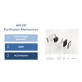 thumbnail image 2 of Westinghouse NCCO HEPA Air Purifier - 8 Hour Portable Allergen Protection | WH10P, 2 of 7
