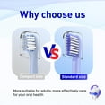 thumbnail image 3 of Têtes de Brosse à Dents Shiyou Compatibles avec Colgate Hum - Têtes de Brosse Compatibles avec Brosse à Dents Électrique Intelligente Connectée Hum, 8 Unités, Bleu, 3 of 4