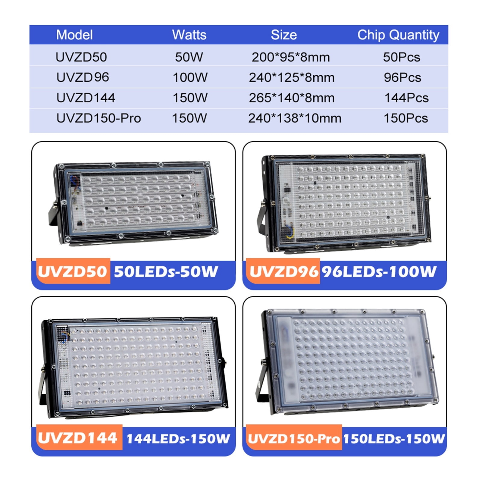 50W 100W 150W UV Flood Light 395nm 400nm Ultraviolet Fluorescent Sta Lamp For Bar Dance Party Blacklight