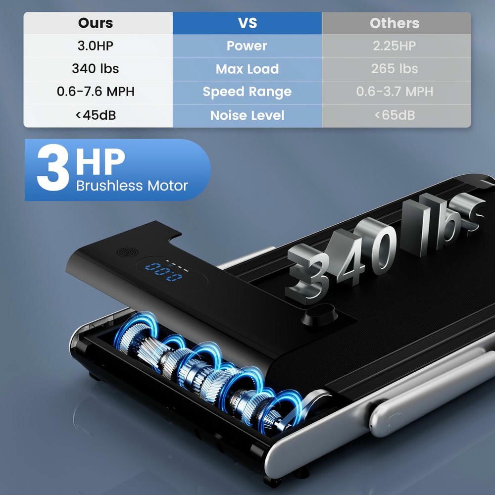 Resenkos 3 HP 3-in-1 Folding Treadmill with App Connectivity and Speakers - Silver