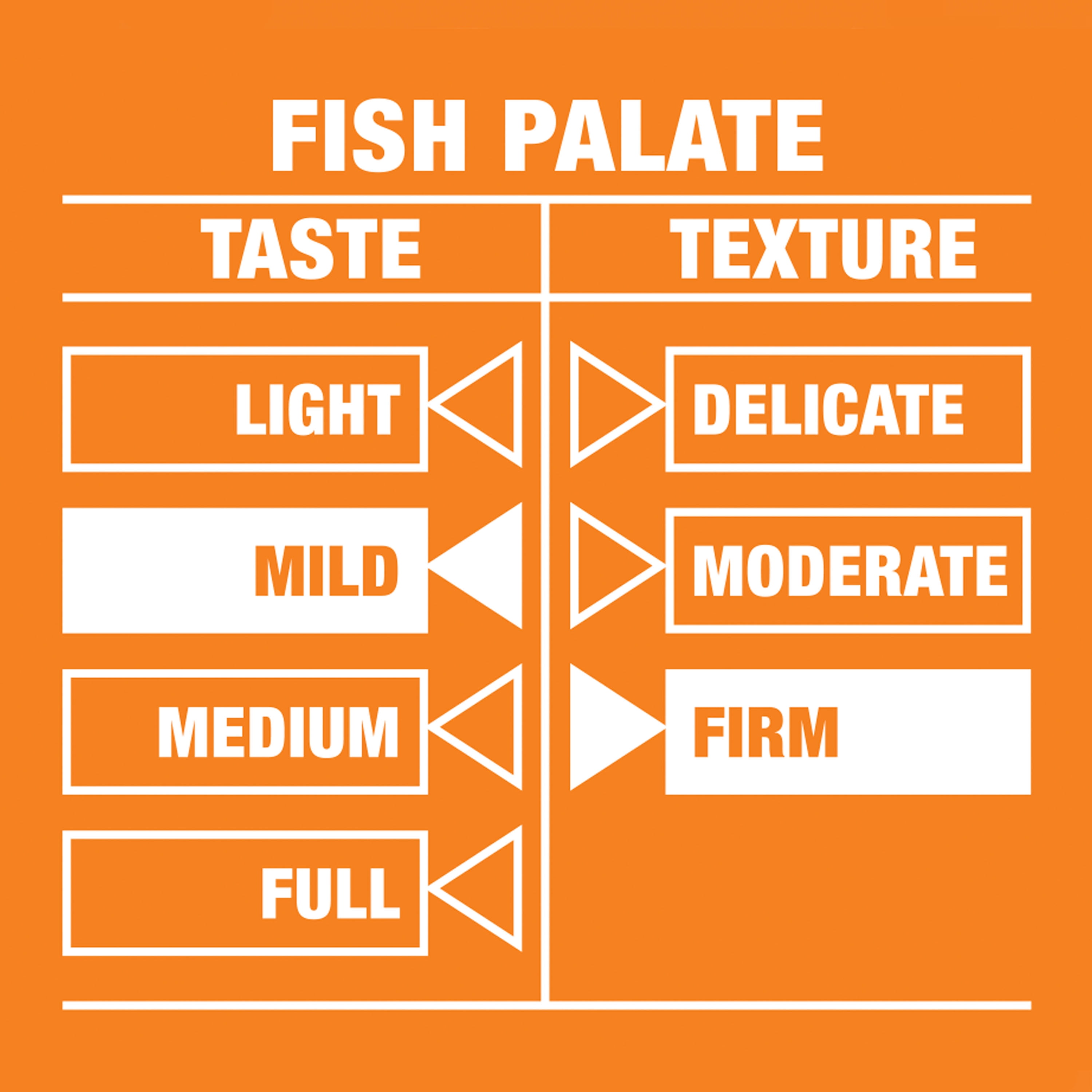 Great Value Frozen Wild Caught North Atlantic Ocean Perch Skin-on Fillets, 16 oz
