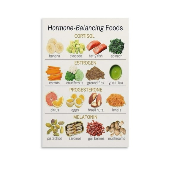 Hormone Balancing Foods Poster Canvas Wall Art Posters For Room Aesthetic And Decor Poster For Bedroom Living Room Bathroom Kitchen Office Decor poster