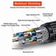 thumbnail image 2 of HDMI 2.1 48Gbps 8K Ultra High Speed braided cable, 4K@120Hz, 8K@60Hz, HDCP 2.2 & 2.3, HDR 10 2M, 2 of 5