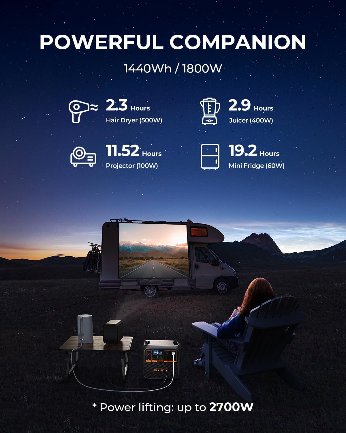 BLUETTI AC180P Solar Generator with 200W Solar Panel (Ships Separately), 1440Wh LiFePO4 Portable Power Station, 4 x 1800W AC Outlets, 2700W Surge