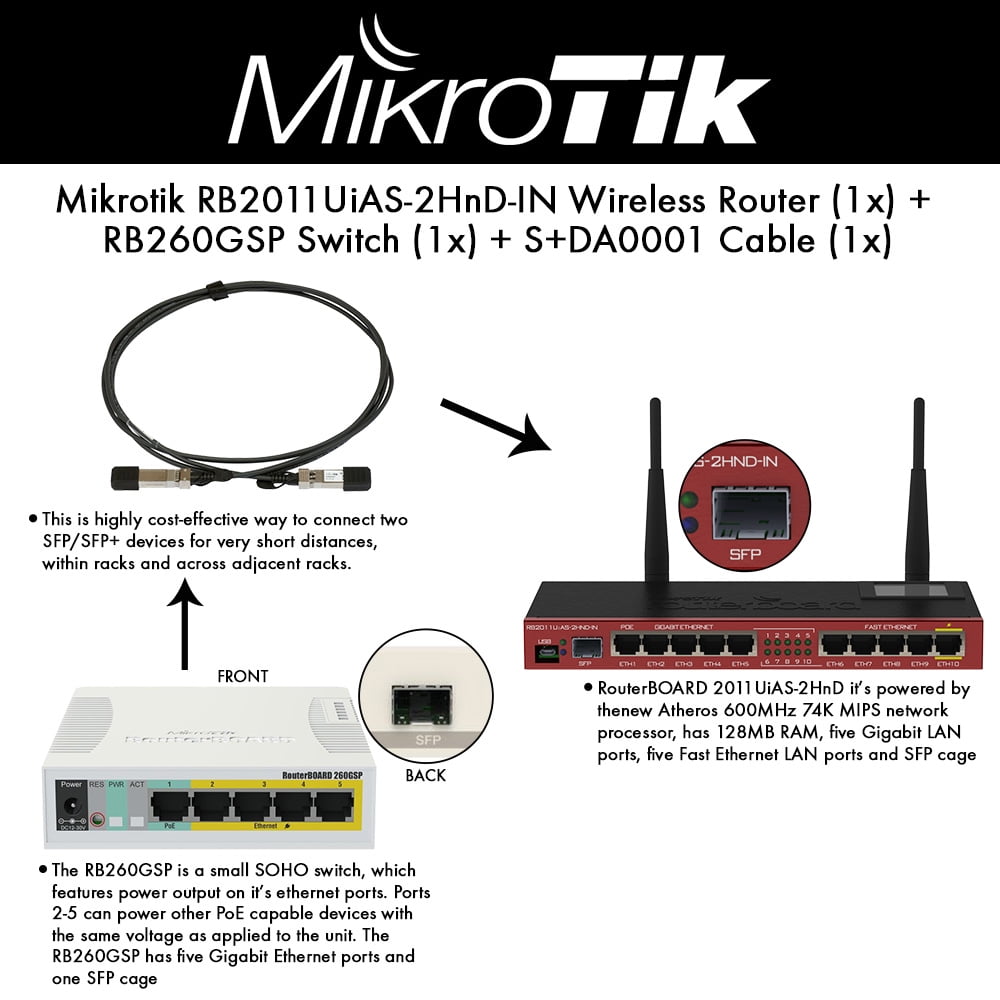 Router Mikrotik Rb2011uias-2hnd-in 