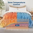 thumbnail image 5 of GARVEE Electric Heated Bed Blanket,King Size 90"x100" Cozy Faux Rabbit Fur Blanket with 4 Heating Levels & 10 Hours Auto Off Over-Heat Protection,Marble Gary, 5 of 7