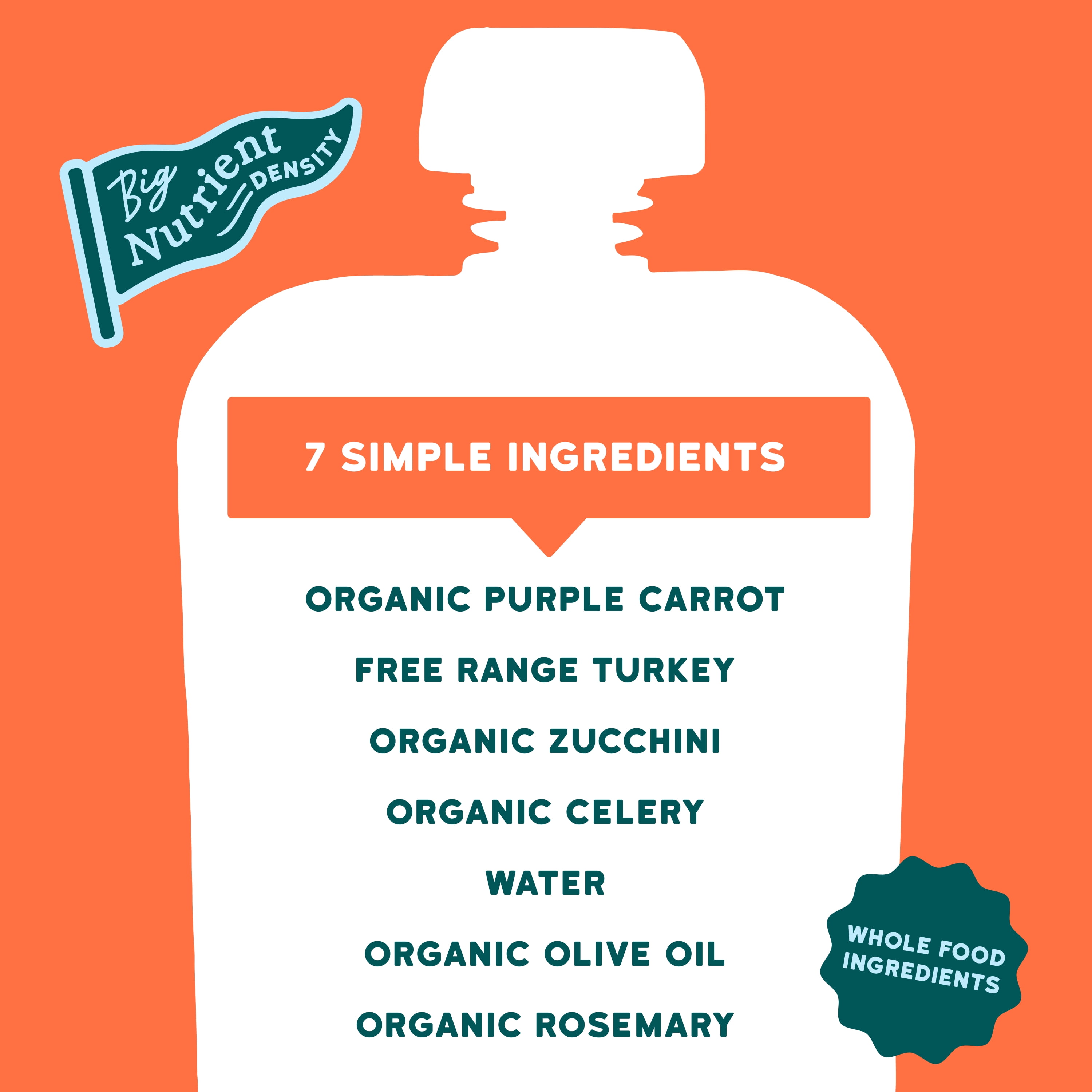 (12 pack) Serenity Kids Stage 2 Baby Food Pouch, Free Range Turkey & Organic Vegetables with Rosemary, 3.5oz