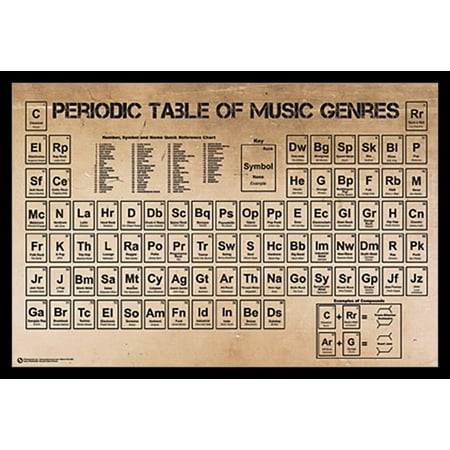 Periodic Table Of Music Genres Poster Poster