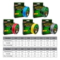thumbnail image 6 of 100M Super Strong PE Braided Fishing Line 8LB Green, 6 of 8