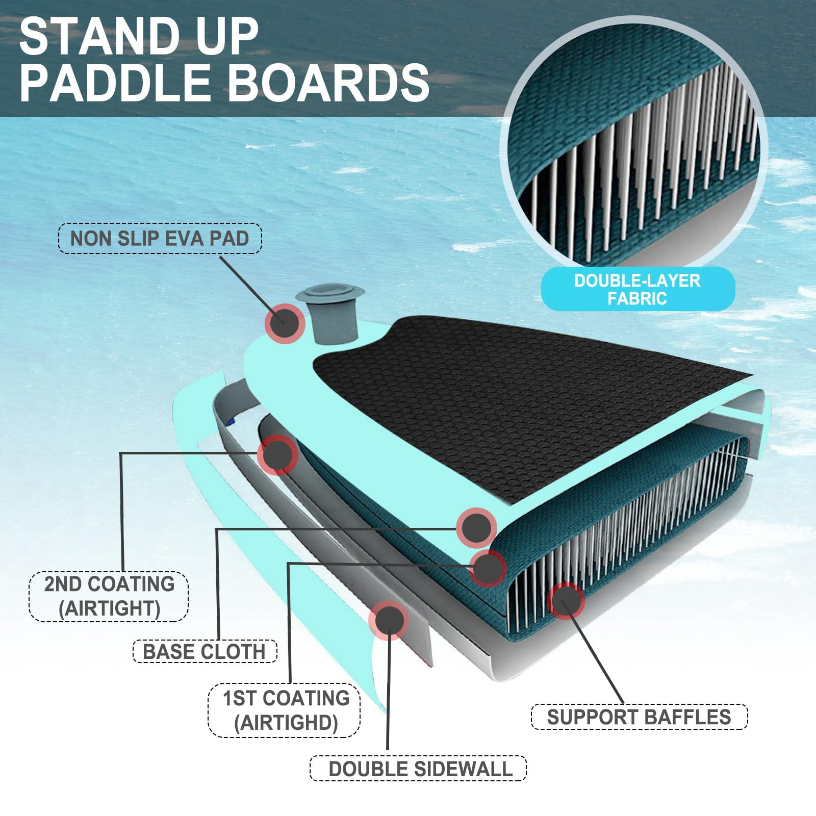 SUDOO Inflatable Stand Up Paddle Board 10‘x30‘‘, Ultra-Light SUP Board with Backpack, Pump, Paddle, Coil Leash, 3 Fins, Repair Kit, Stable SUP with Non-Slip EVA Deck for Adults & Youth