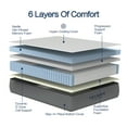thumbnail image 4 of Cole & Rye ArticSky 12" Premium Hyper Cooling Gel Memory Foam Hybrid Mattress with Bonus Pillows, Full, 4 of 10
