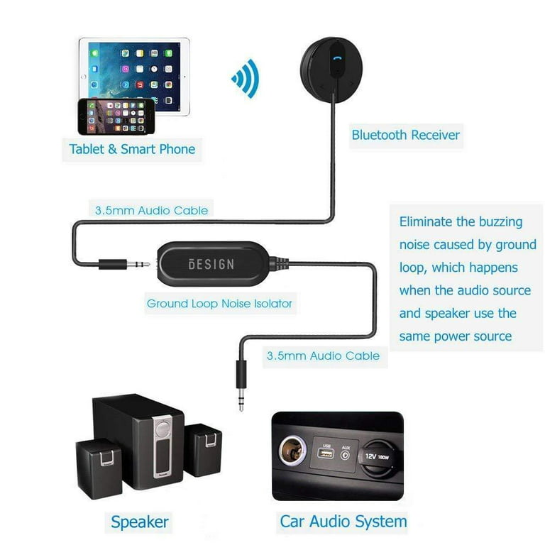  Aux Bluetooth Adapter for Car, Bluetooth Car Kit for Handsfree  Talking and Music Streaming, Bluetooth Receiver with Dual Port USB Car  Charger and Ground Loop Noise Isolator with 3.5mm AUX Input