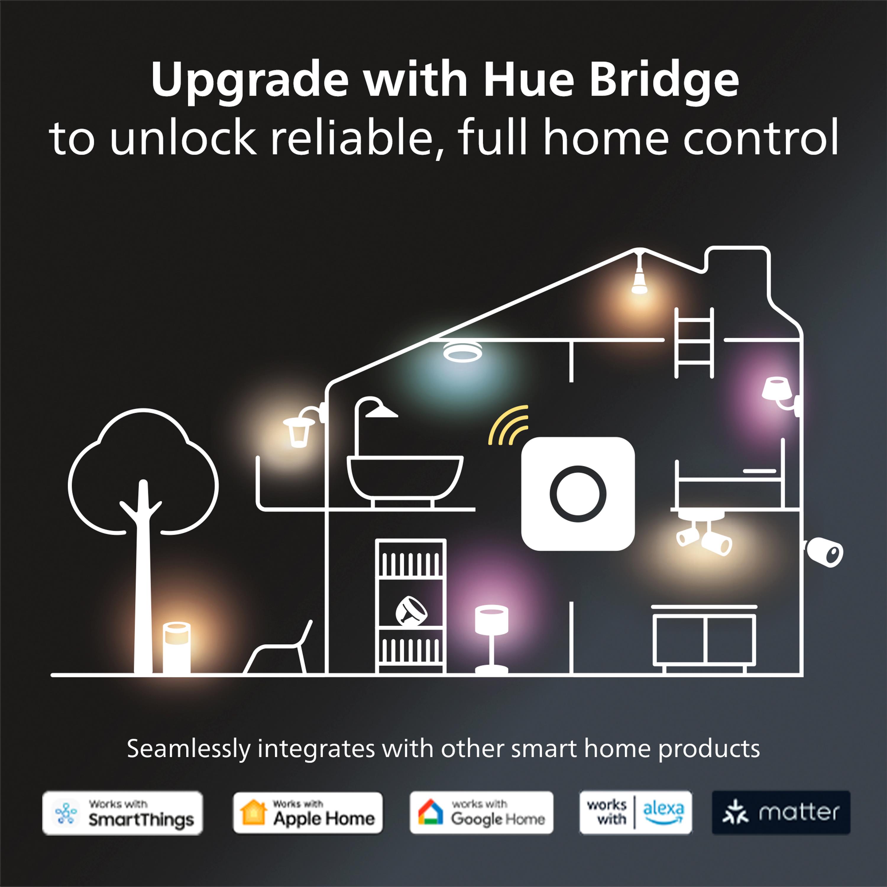 Philips Hue Smart Plug photo 8
