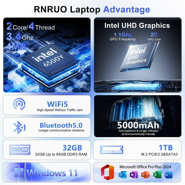 RNRUO 15.6