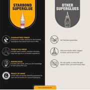 Starbond 4 oz. Super Fast Thin CA Glue with 6 oz. Accelerator - Super Glue Kit for Woodturning, Pen Turning, Hobby, CA Finish, Inlay, Woodworking