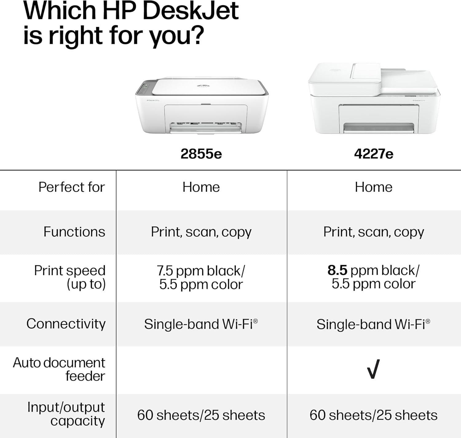 HP DeskJet 4227e Wireless All-in-One Color Inkjet Printer, Scanner, Copier, Best-for-Home, 3 Month Instant Ink Trial Included, AI-Enabled (6W7F0A)