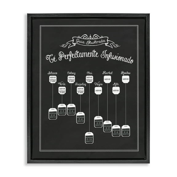 Stupell Industries GuÃa de Té Perfecta Food & Beverage Painting Black Floater Framed Art Print Wall Art, 17 x 21