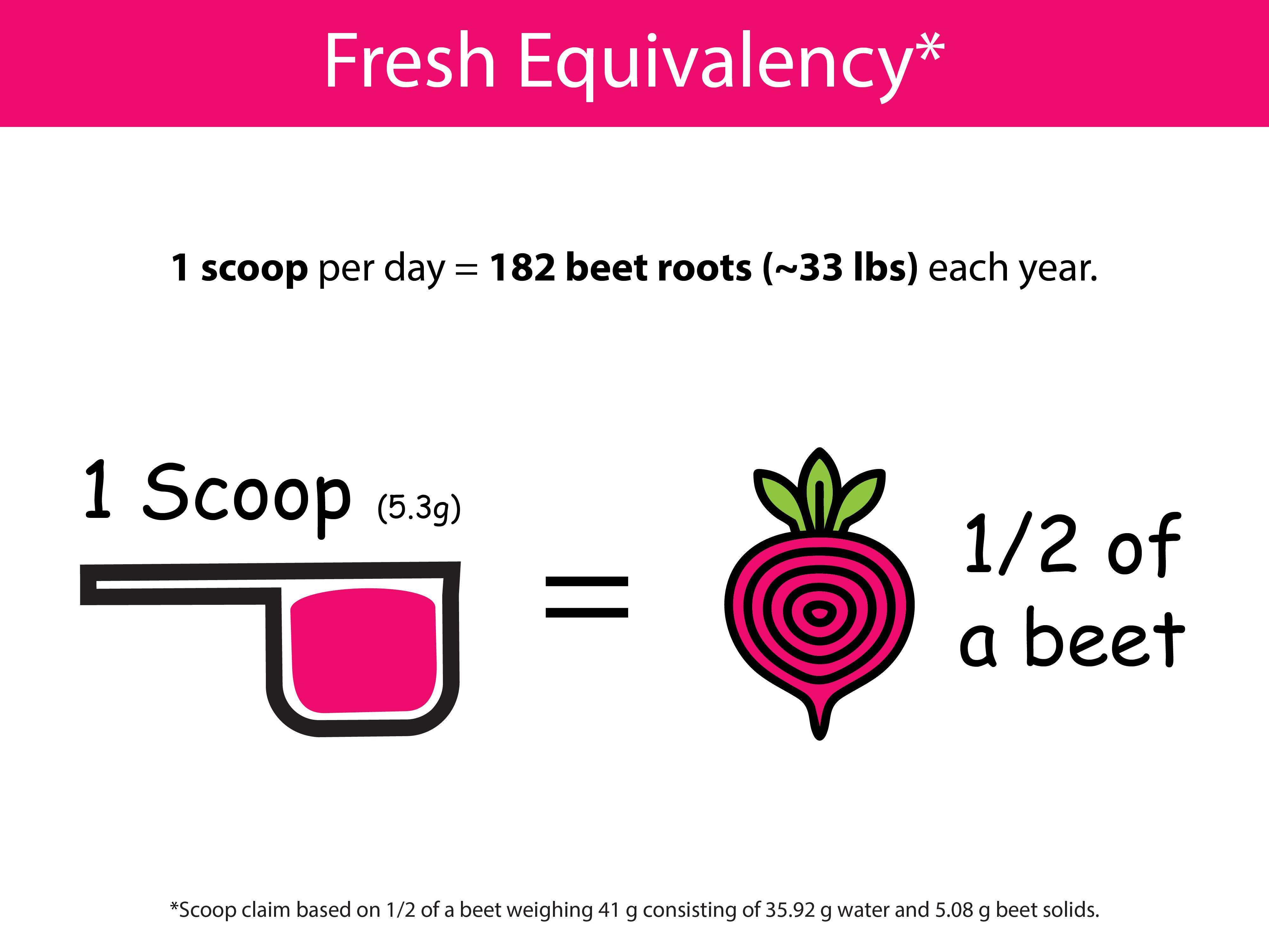 Organic Beet Powder