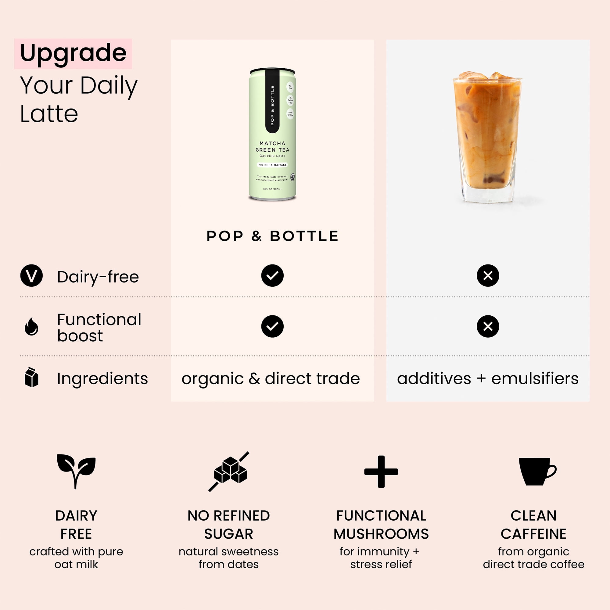 Pop & Bottle Matcha Oat Milk Latte + Reishi & Maitake, Organic, Shelf-Stable, Ambient 8 fl oz