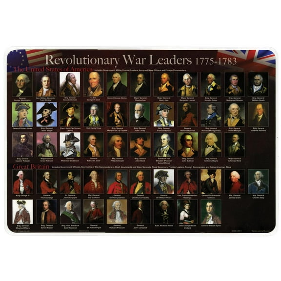 Painless Learning Placemat: Revolutionary War Leaders