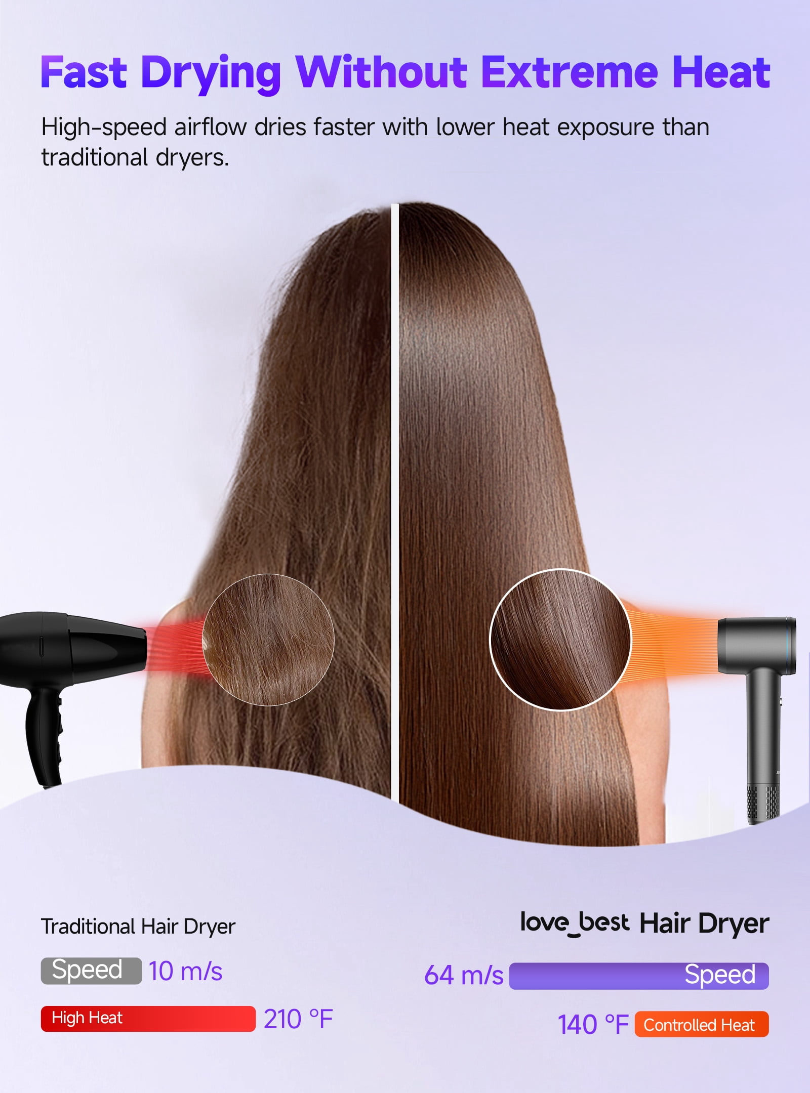 Hair Dryer, Professional Ionic Hair Dryer for Fast Drying, Low Noise and Quiet, Lightweight, 600 Mmillion Negative lonic High-Speed Hair Blow Dryer Without Hair Damage for Women, Men, Travel, Salon