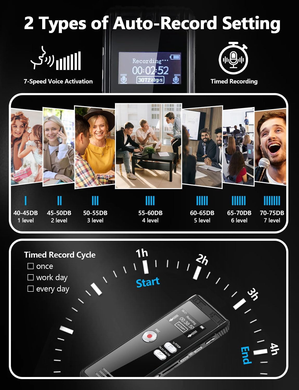 128GB Digital Voice Recorder with Playback, 3072 Kbps HD Voice Activation Recording, Noise Reduction, Lecture Conference Audio Device, A-B Loop, MP3 Player