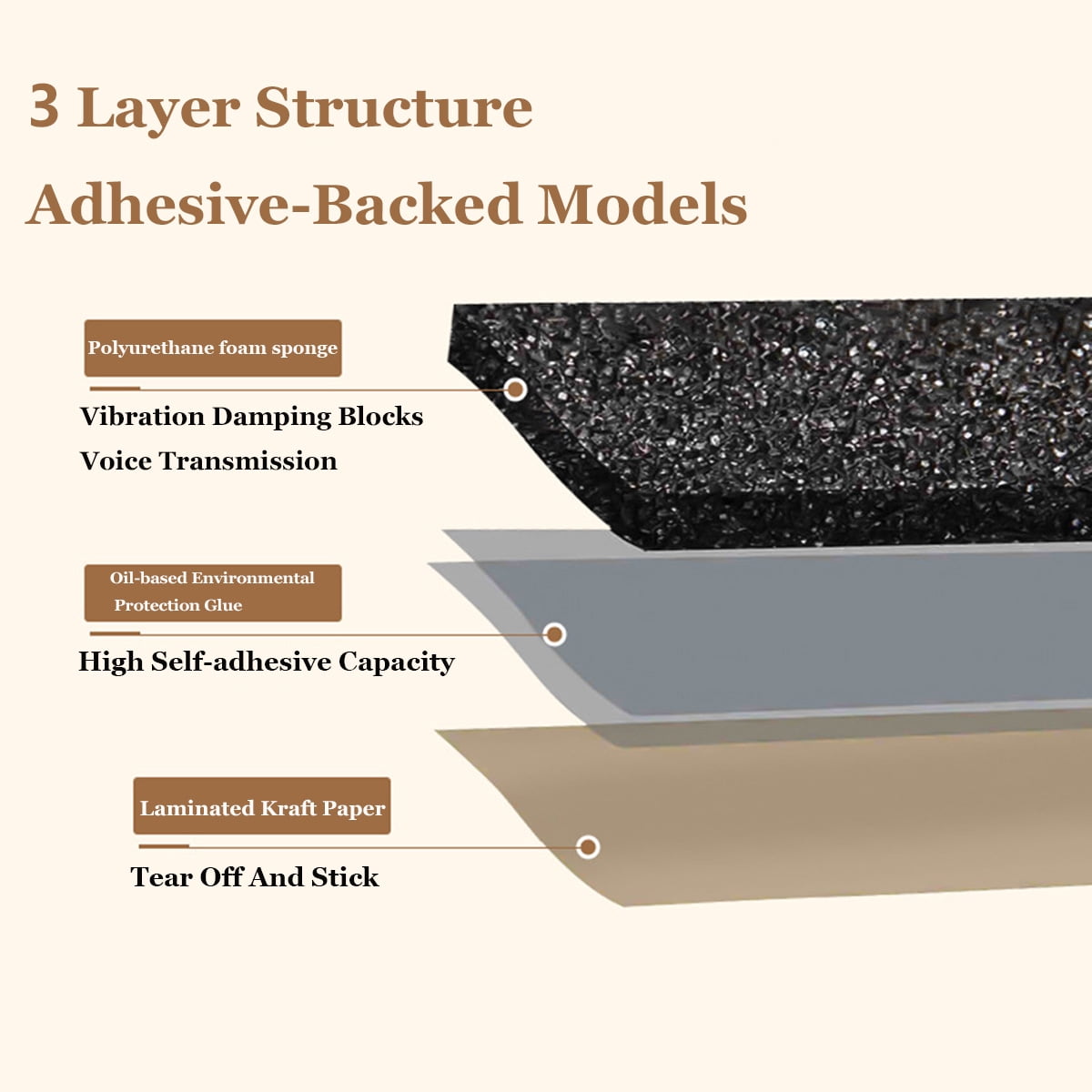 Self-Adhesive Sound Proof Foam Panels, Fast Expand Acoustic Panels, Fire-resistant High Density Sound Deadening Panels, 48 Pack
