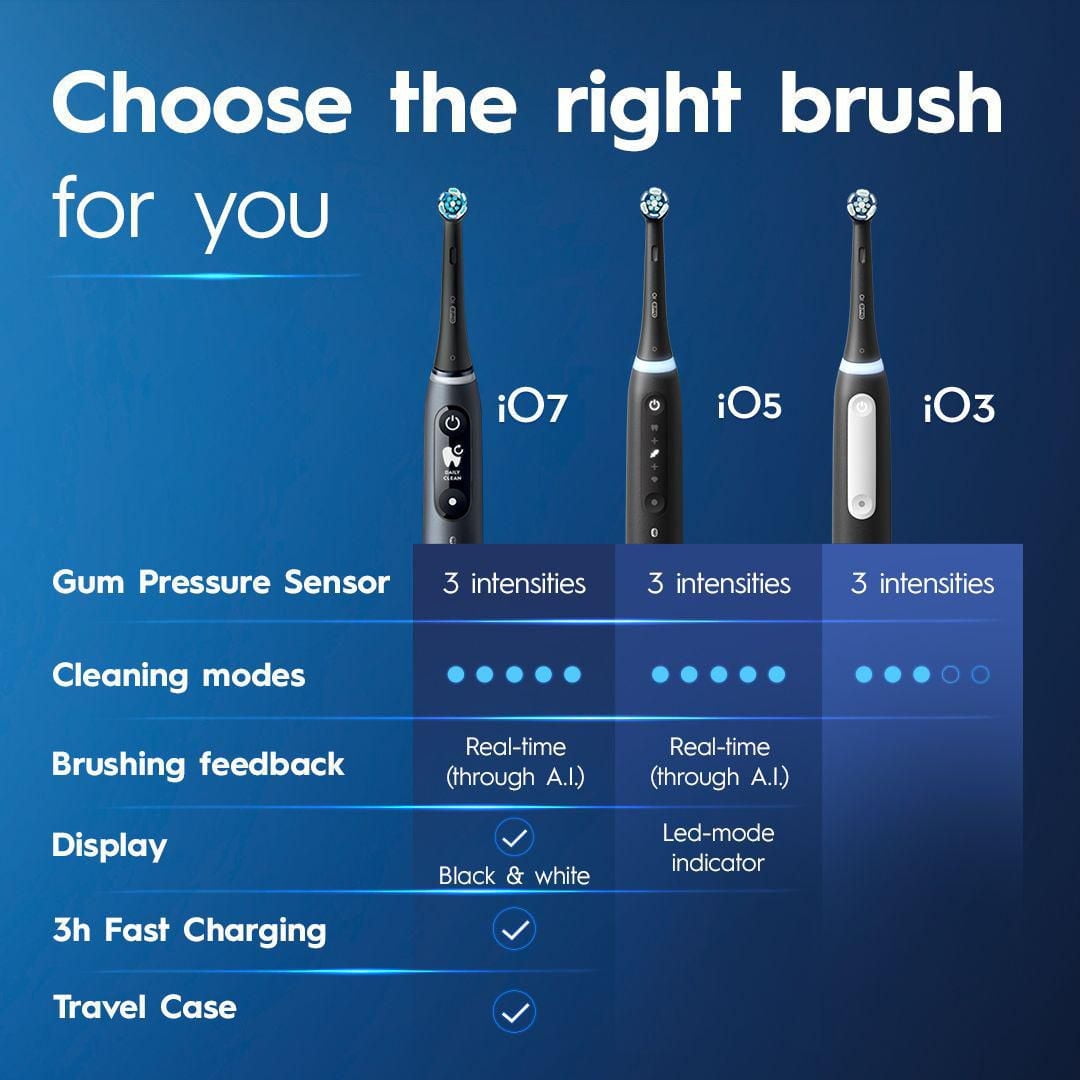 Oral-B iO Series 3 Electric Toothbrush with Brush Heads, Rechargeable, Black, 1CT