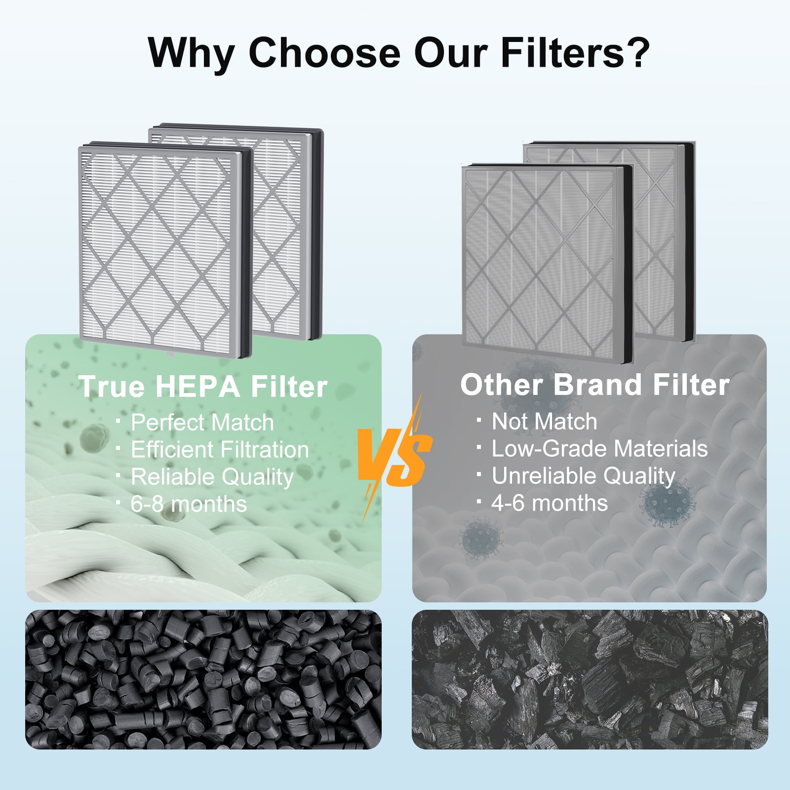 HE401 Air Purifier Filter Replacement Compatible with Shark Air Purifier 4 HE401 HE402 HE405 HE400, H13 True HEPA Filter for Sh-ark HE4FKPETk Filter Replacement, 2pack