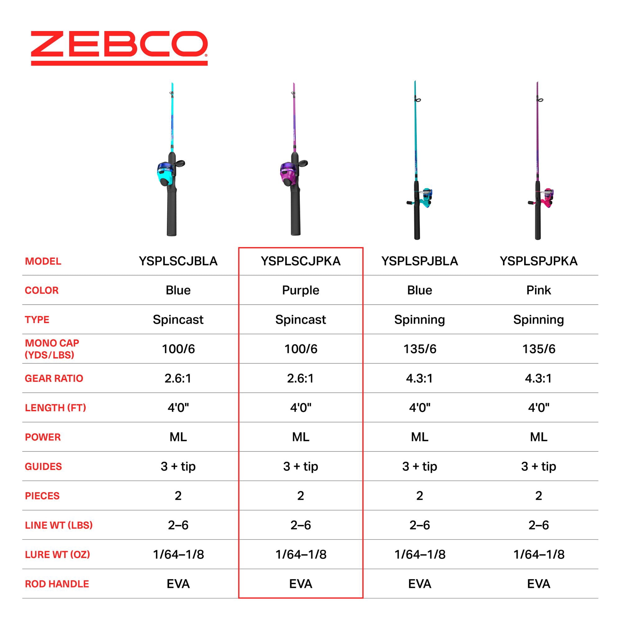 Zebco Splash Jr. Spinning Reel and Fishing Rod Combo, 4-Foot Fishing Pole, Pink