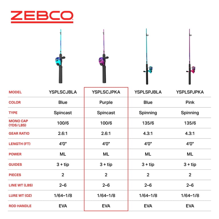 Zebco Splash Jr. Spinning Reel and 4' Fiberglass Fishing Pole