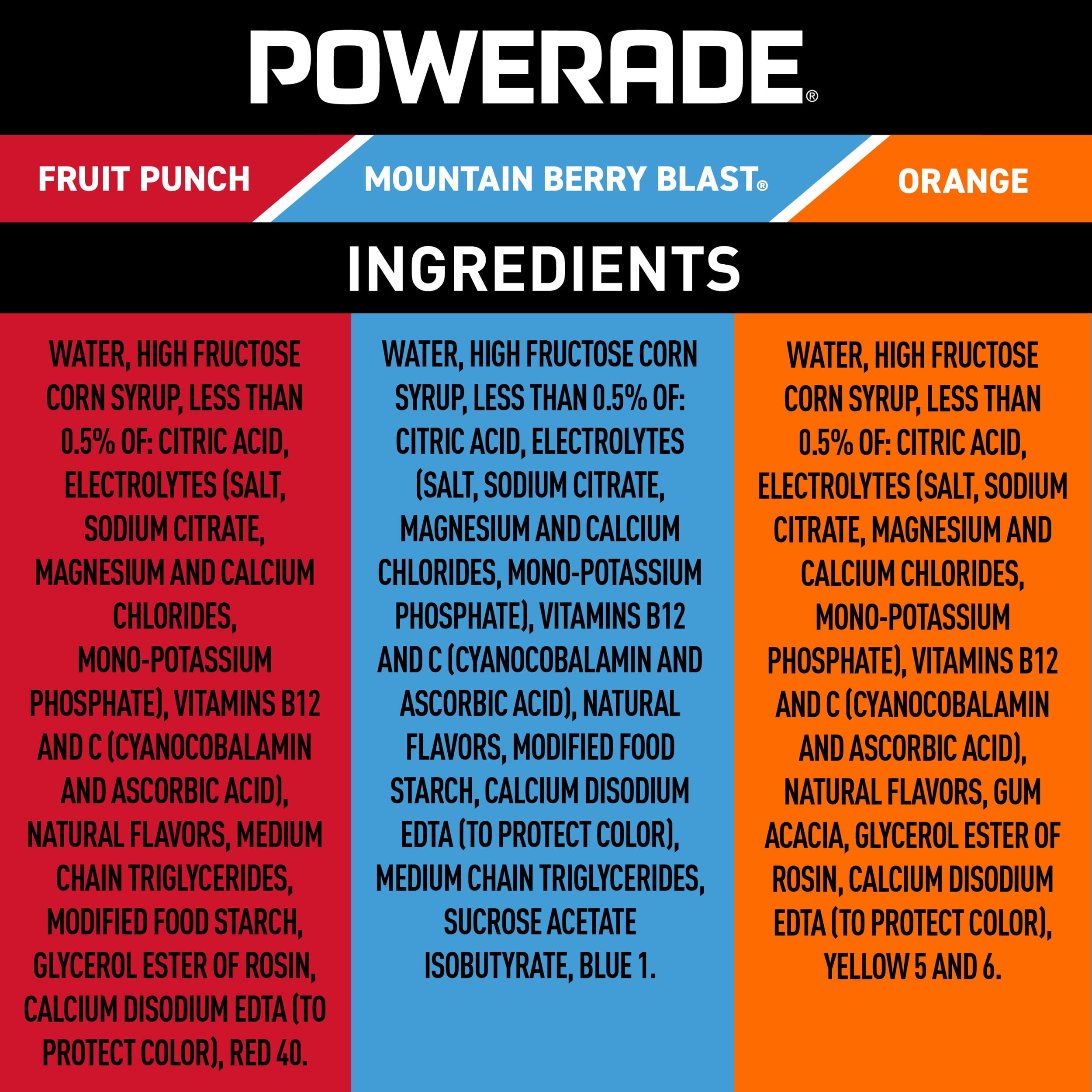 POWERADE Variety Pack Sports Drink, 12 fl oz (Pack of 24)