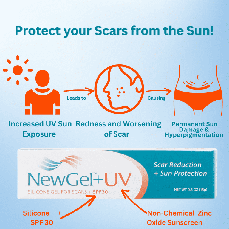 NewGel+UV Advanced Silicone Scar Gel for OLD and NEW Scars