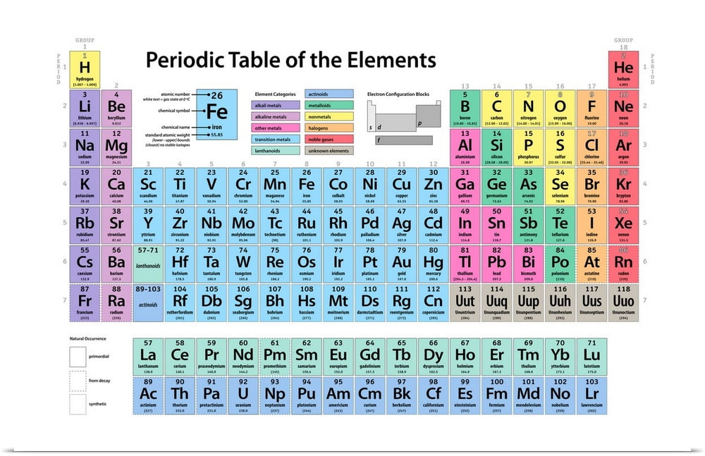 great big canvas periodic table of elements art print