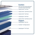 thumbnail image 5 of Sealy Dudley Chase 14.5" Soft Tight Top Innerspring Mattress - Queen, 5 of 13