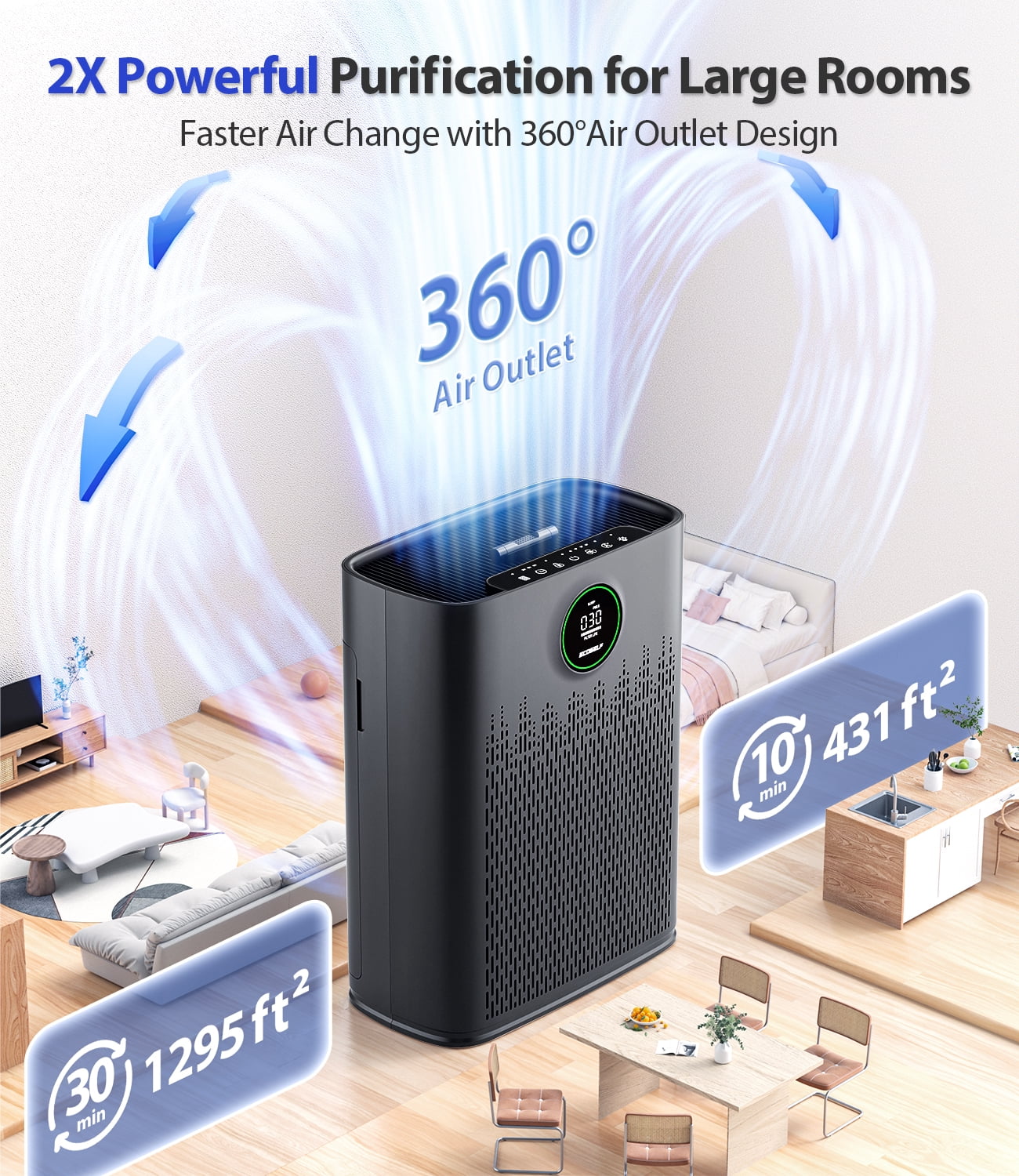 Air Purifiers for Home Large Room, with Smart Mode, PM2.5 Air Quality Display, 22dB Sleep Mode, Aromatherapy, Cover Up to 2300 Ft² with 2X-Purification & 360°Air Outlet
