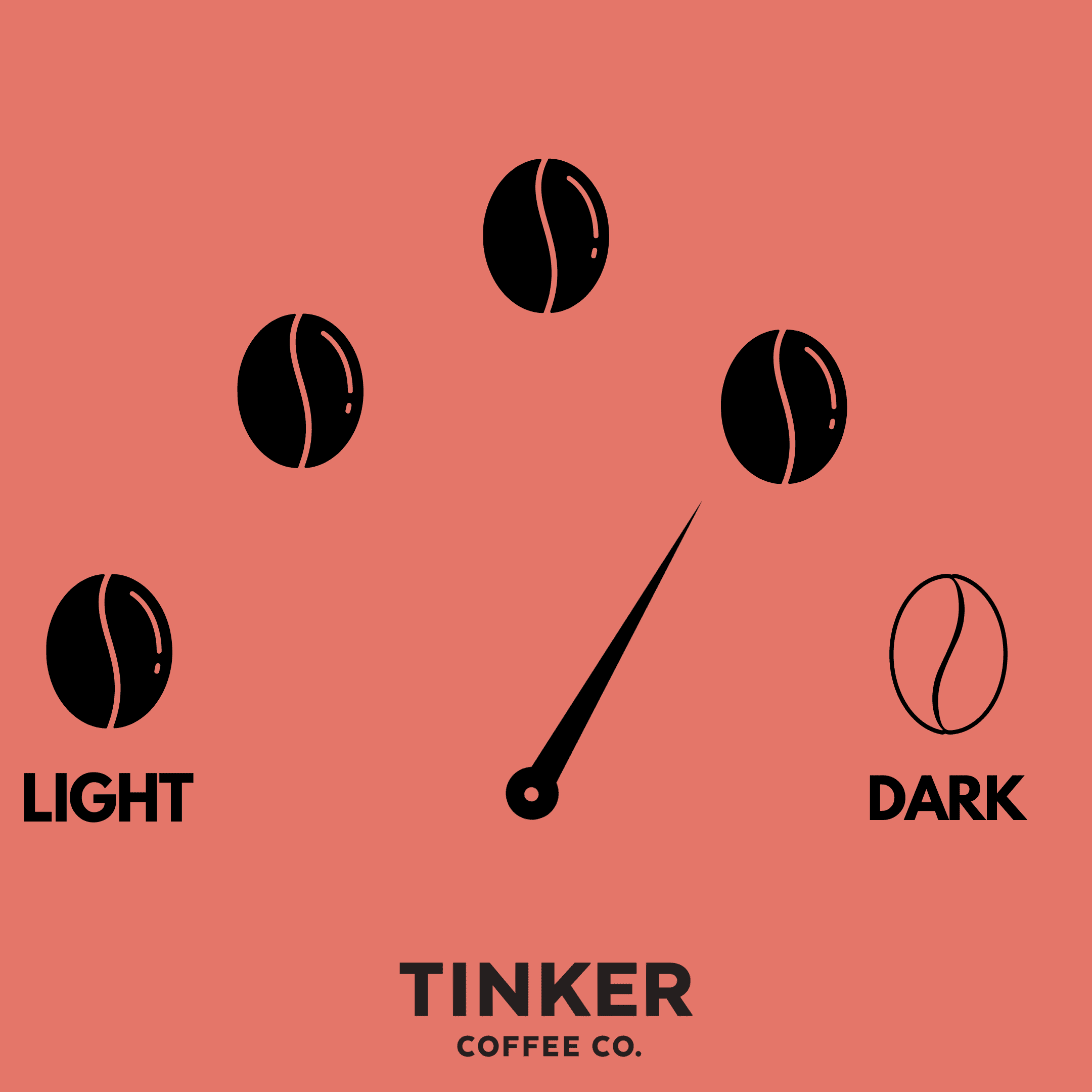 Local Tinker Coffee Zing Blend, Whole Bean, Dark Roast, 8.8oz