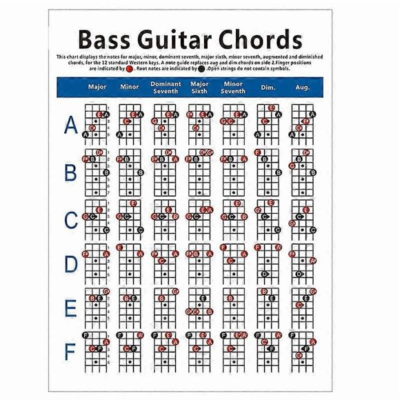 Electric Bass Guitar Chord Chart Diagram Exercise Diagram Small