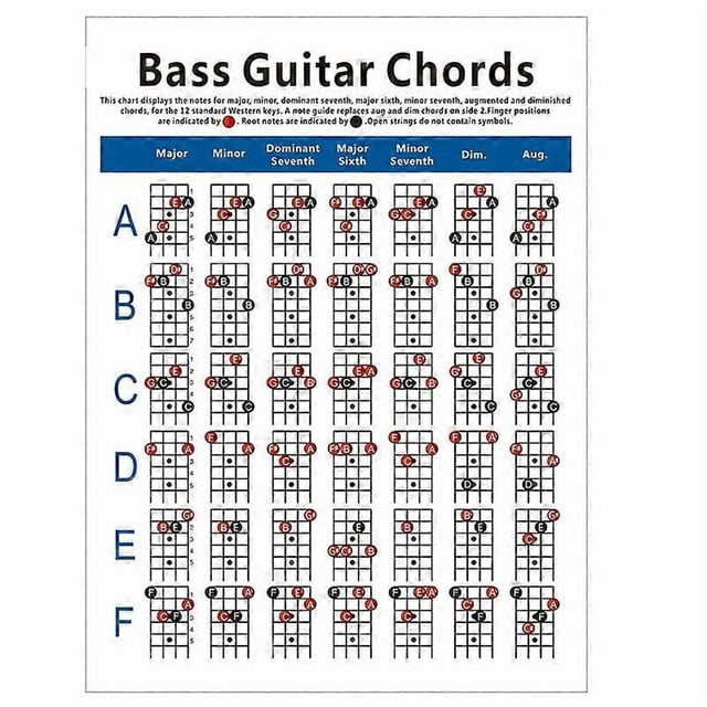 Electric Bass Guitar Chord Chart Diagram Exercise Diagram Small
