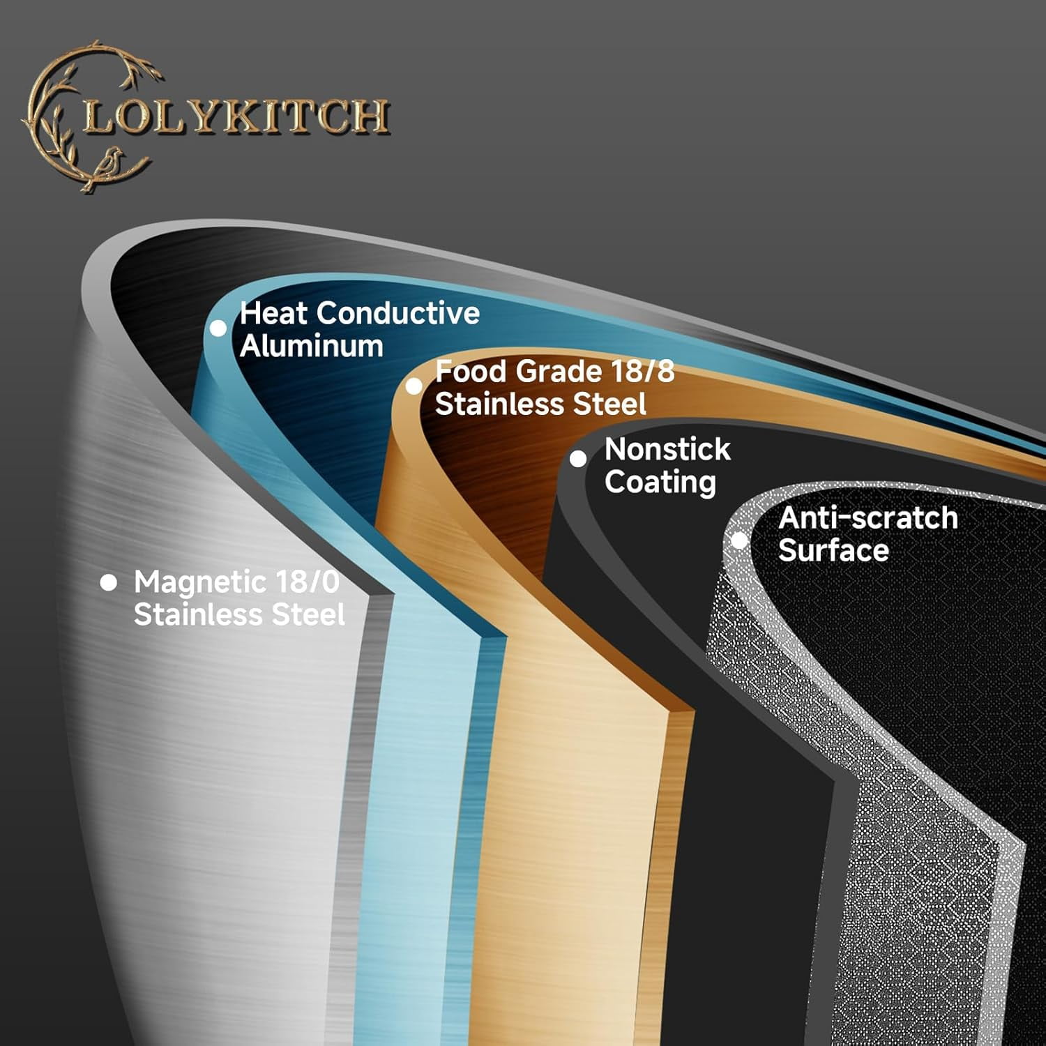 LOLYKITCH 7 Quarts Hybrid Non Stick Tri-Ply Stainless Steel Sauté Pan with Lid,12 inch Deep Frying Pan,Large Skillet,Induction Cooking Pan,Oven Safe and Detachable Handle.