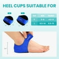 thumbnail image 3 of Promifun Plantar Fasciitis Heel Cup Protectors - Heel Cups for Heel Spur,Achilles Tendinitis,Cracked Heels,Heel Pain Relief Products - Gel Heel Cushion Pads,Blue,Small(W 4.5-9 / M 5-8), 3 of 7