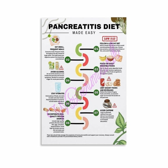 Pancreatitis Diet, Acute And Chronic Pancreatitis Food List, Anti Inflammatory Low Fat Foods Gut Health Meal Poster Canvas Painting Posters And Prints Wall Art for Living Room Bedroom Decor