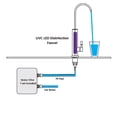 thumbnail image 5 of Envig Drinking Water Faucet w Integrated Ultraviolet UV Purifier Sterilizer for Under Sink / Reverse Osmosis Water Filter Systems, 0.66GPM (800 GPD), Reduce up to 99.99% of Bacteria, Stainless Steel, 5 of 6