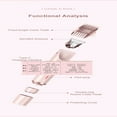 thumbnail image 7 of Dual-Head Women's Trimmer for Body and Brazilian Hair Removal - Waterproof & Wet/Dry Electric Grooming Tool, 7 of 7