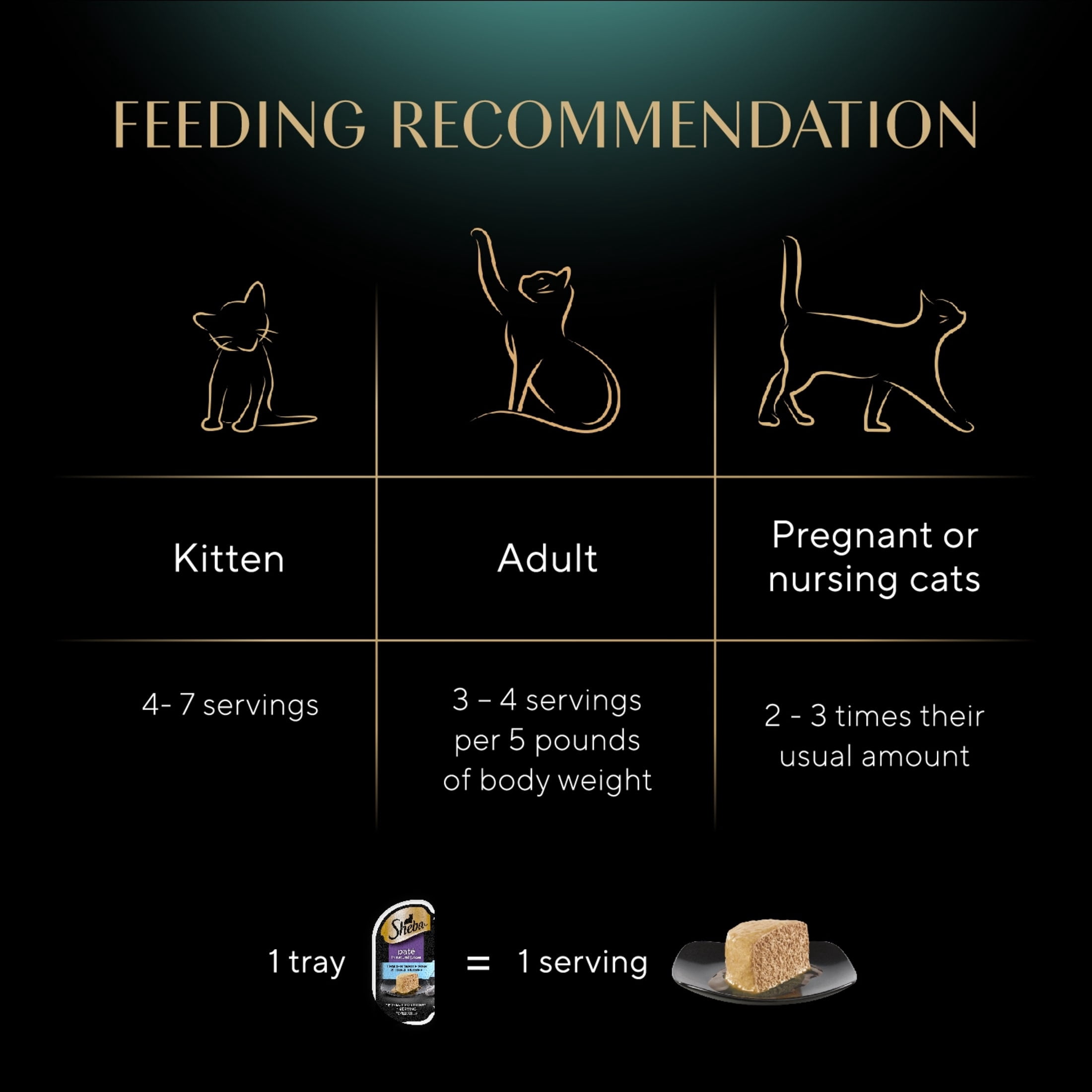 (6 pack) Sheba Wet Cat Food Pate, Tender Whitefish & Tuna Entree, 2.6 oz Perfect Portions Twin Pack Tray