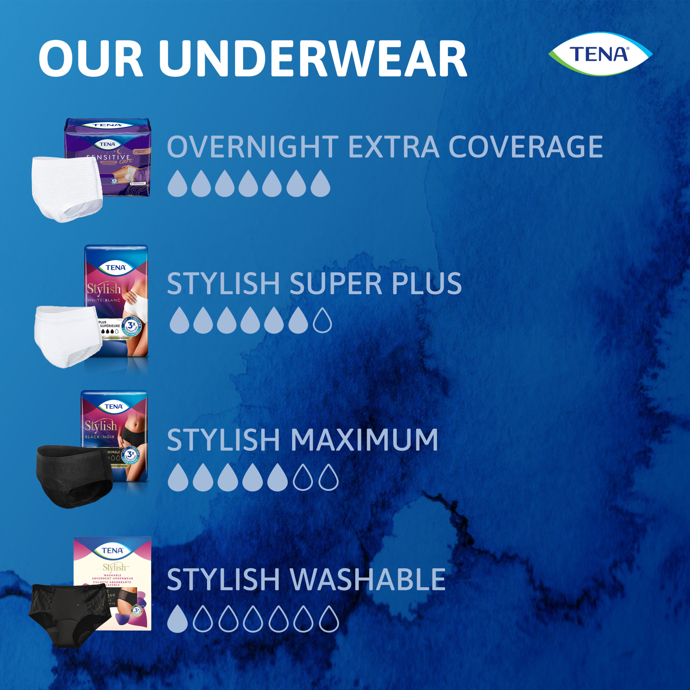 Tena Sensitive Care Overnight Underwear XLarge, 48 Ct - image 4 of 8